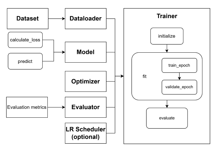 ../_images/training_process.png